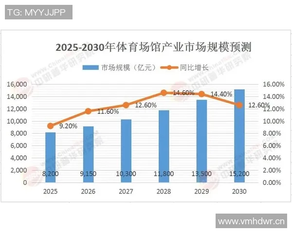 体育产业发展新机遇：数字化转型与跨界合作推动未来增长潜力