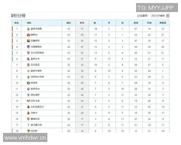 西甲联赛怎么安排赛程：西甲联赛赛程的安排方式与时间表
